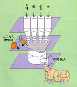 复兴专治地下室结露的防水材料